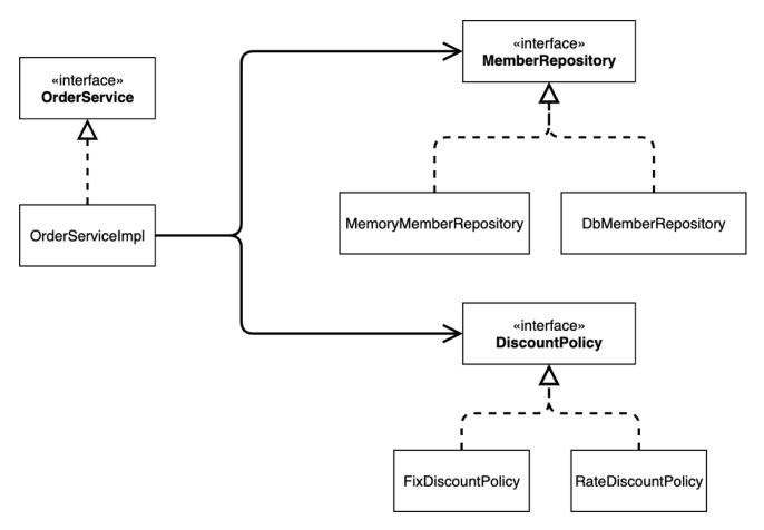 diagram2