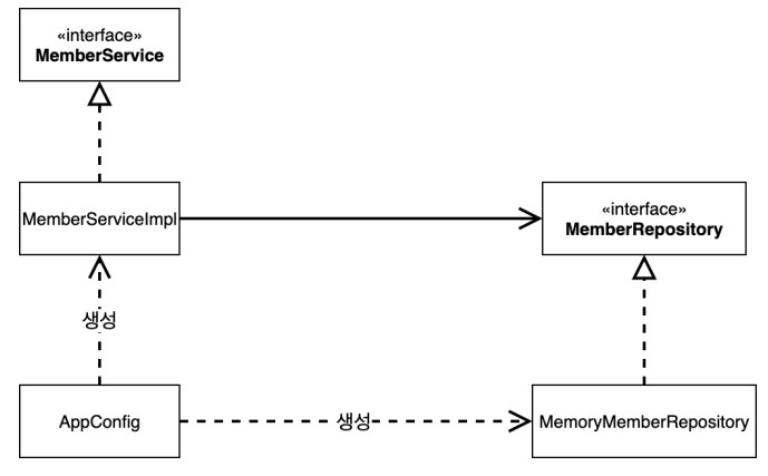 diagram3