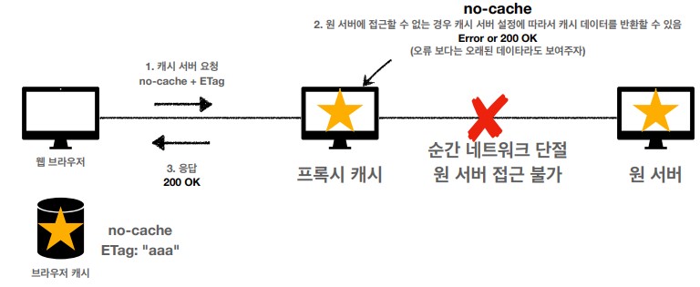 no-cache