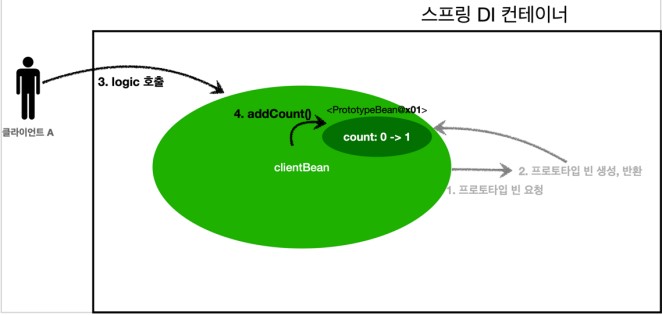 clientBean2