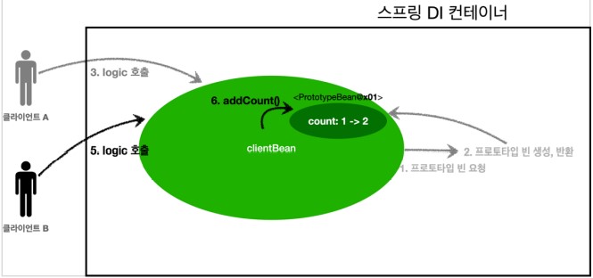 clientBean3