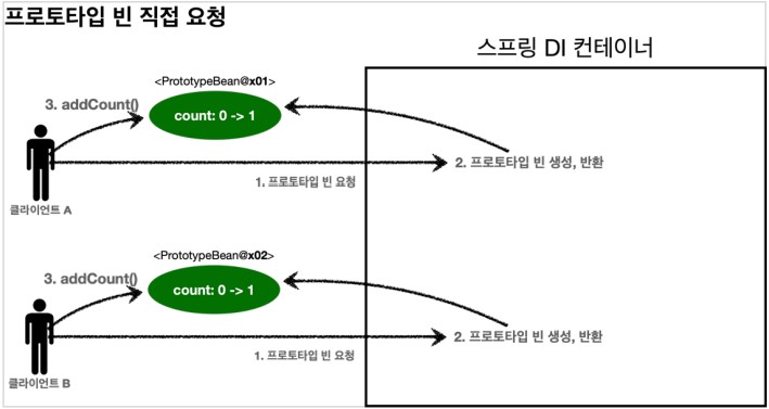 prototype3