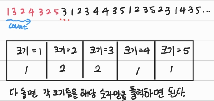 counting_sort