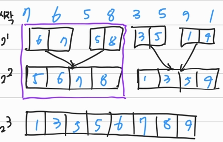 merge_sort1