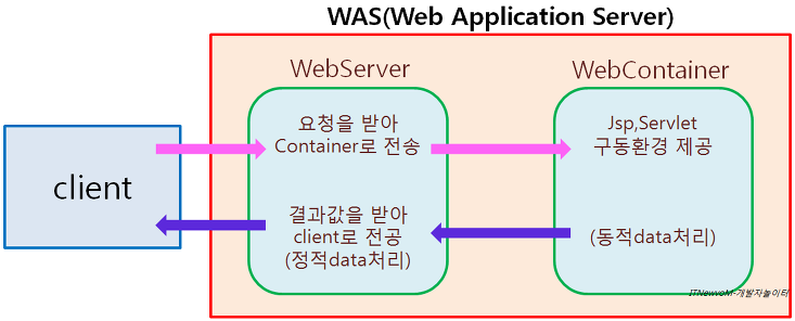 apache_tomcat