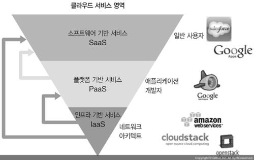 cloudService1