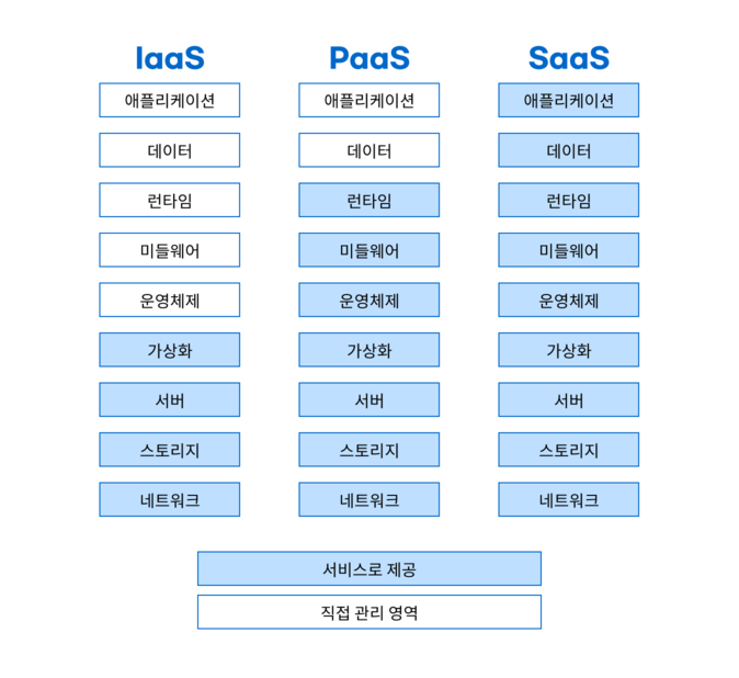 cloudService2