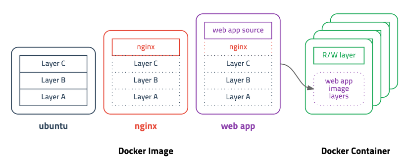 docker_layer