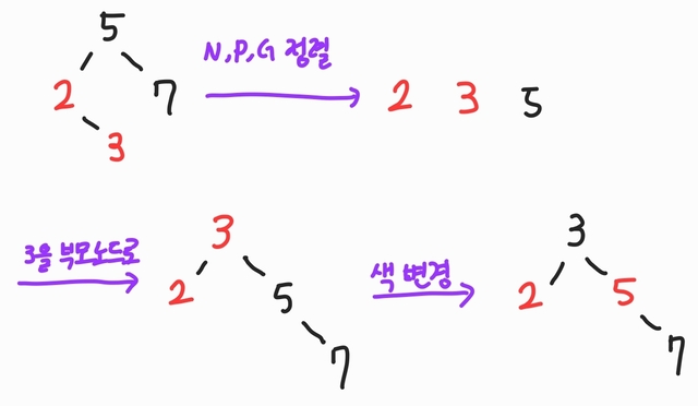 red-black_restructuring