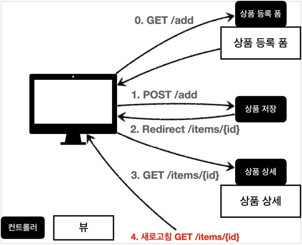 PRG3