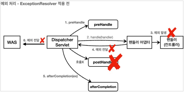 exceptionResolver1