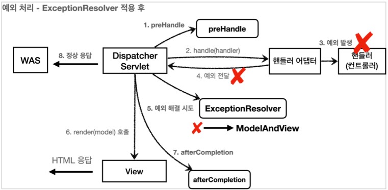 excceptionResolver2